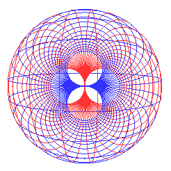 3D Smith Chart